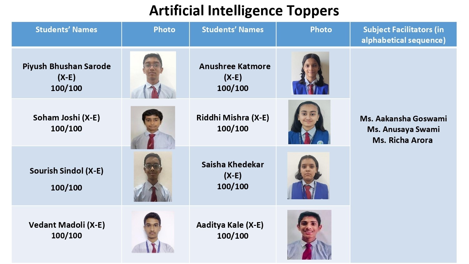  CBSE Grade X Results for 2025-26 Are In